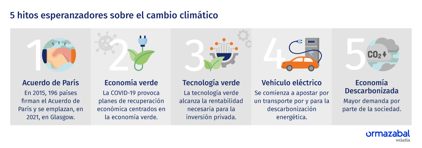 5 hitos esperanzadores sobre el cambio climático