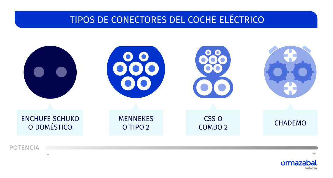 Caja doméstica de recarga coche eléctrico cargador de vehículo