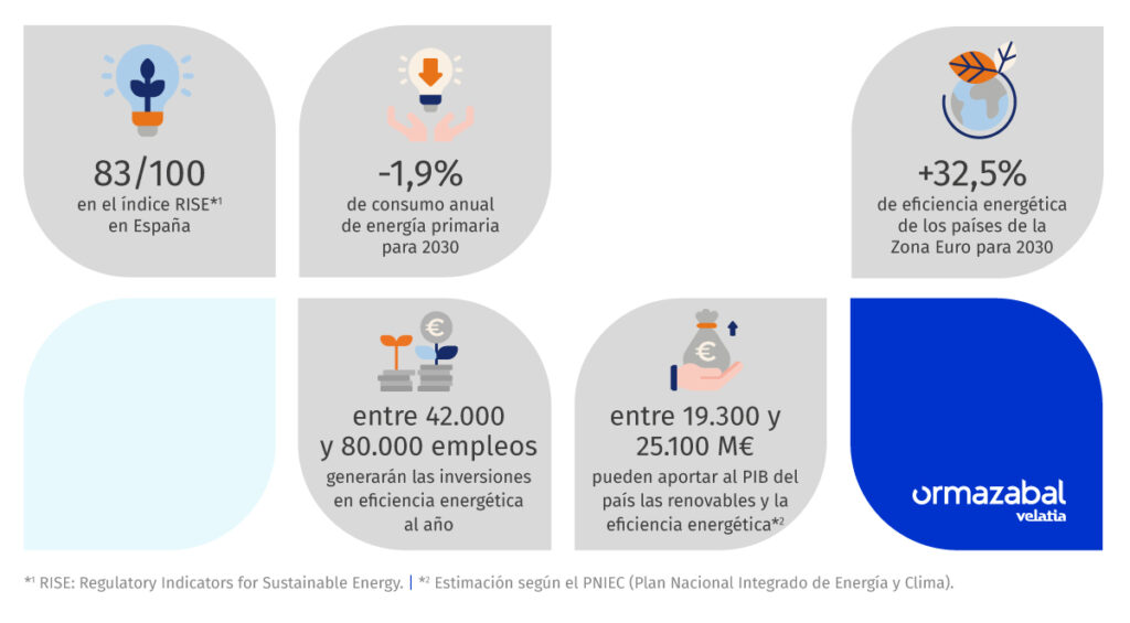 ¿Qué es la eficiencia energética y cómo funciona?