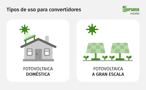 Tipos de uso para convertidores
