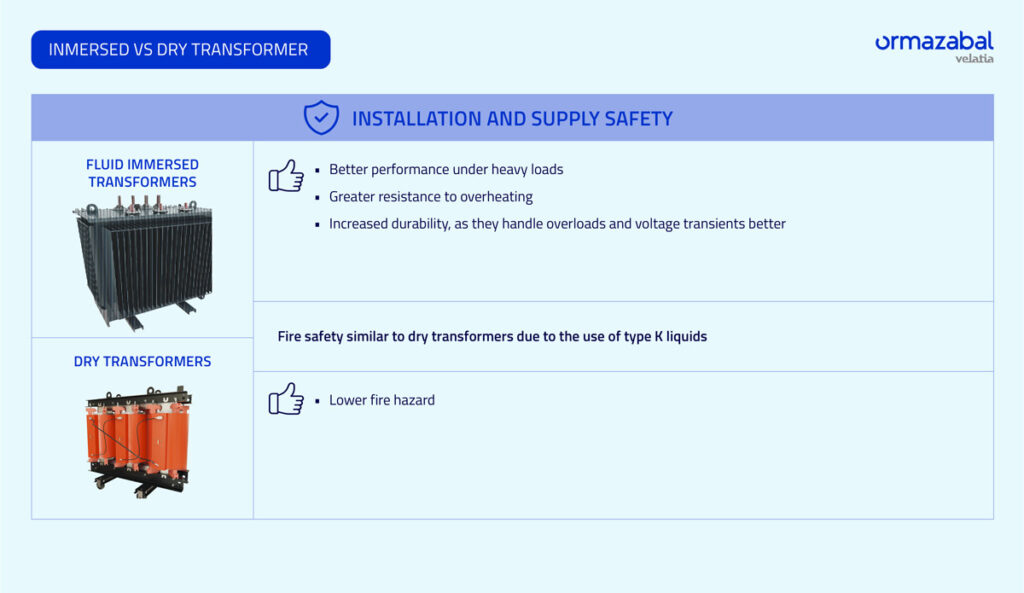 Oil transformers and safety criteria