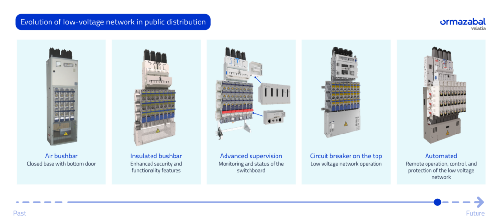 evolution of low-voltage network and switchboards in public distribution 