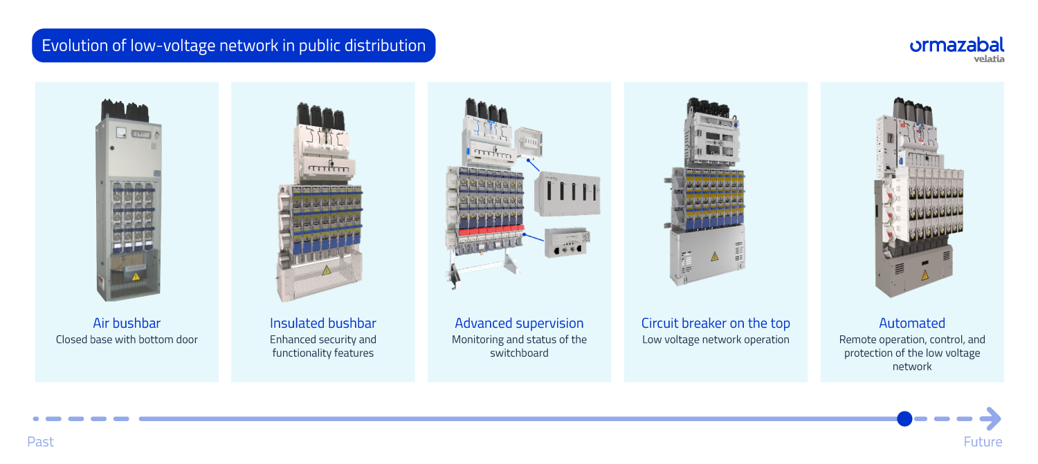Low Voltage Switchboard: What Is It and What Is Its Purpose? | Ormazabal
