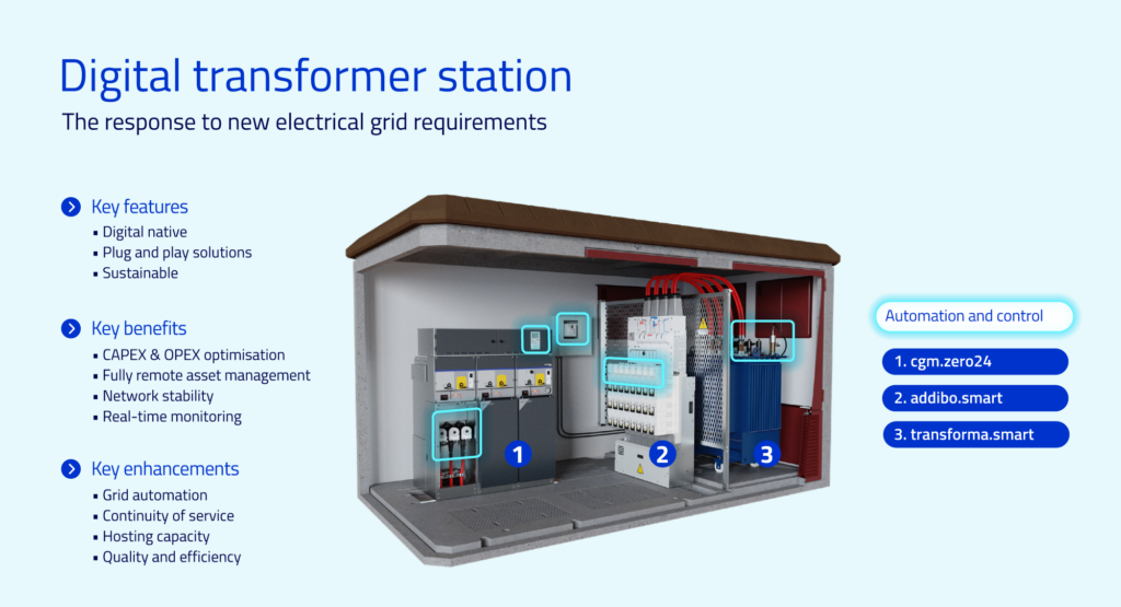 The transformer substation gathers the main players of the medium voltage grid 
