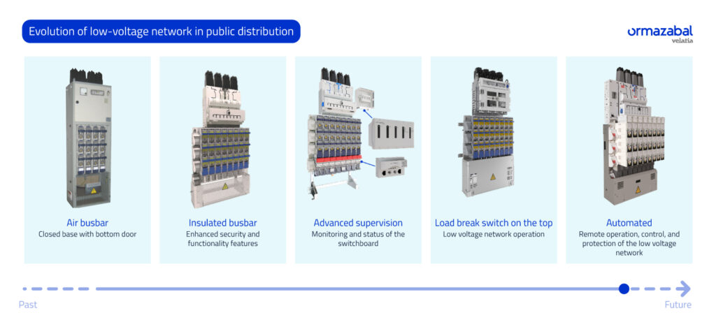 evolution of low-voltage network and switchboards in public distribution 